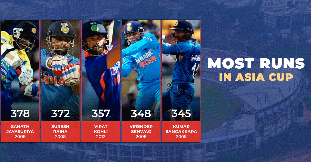 most runs in asia cup