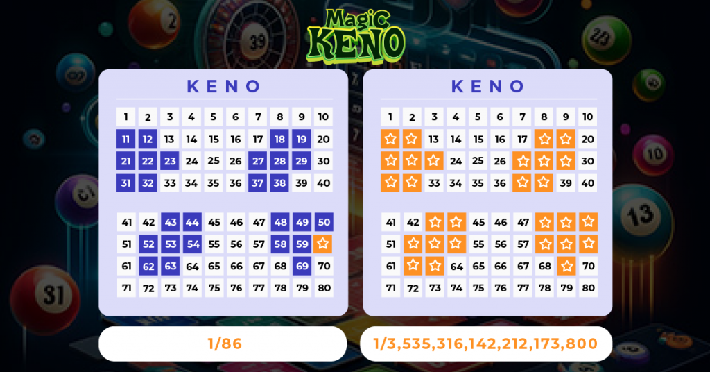 Magic Keno Strategies: Smart Ways to Boost Your Winning Chances