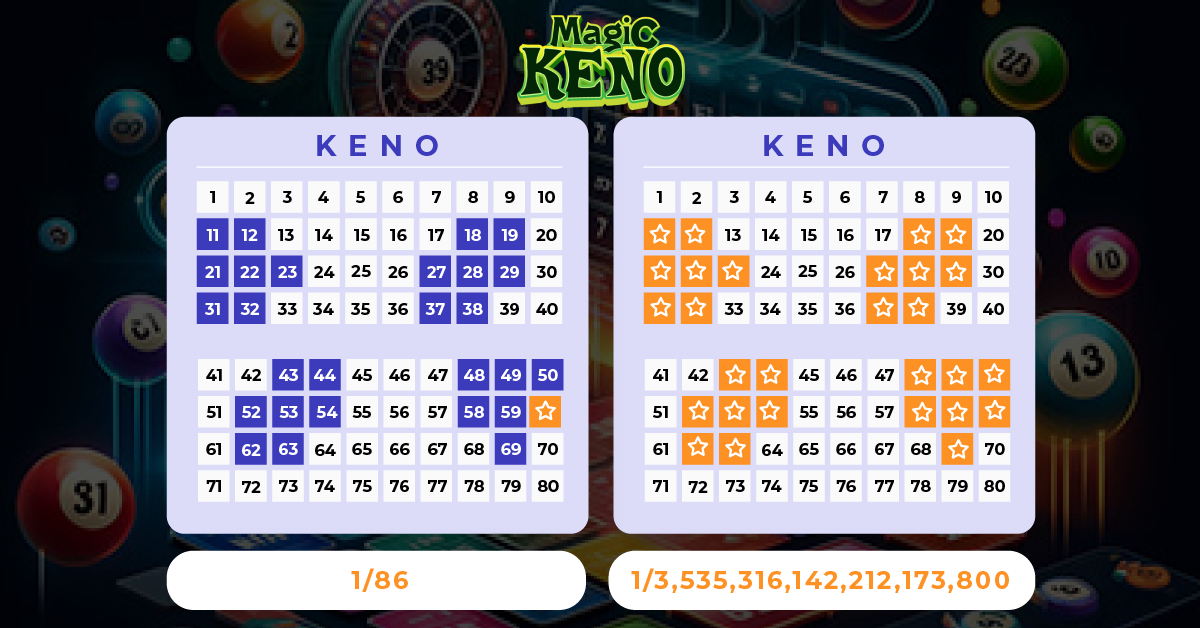 Magic Keno Strategies