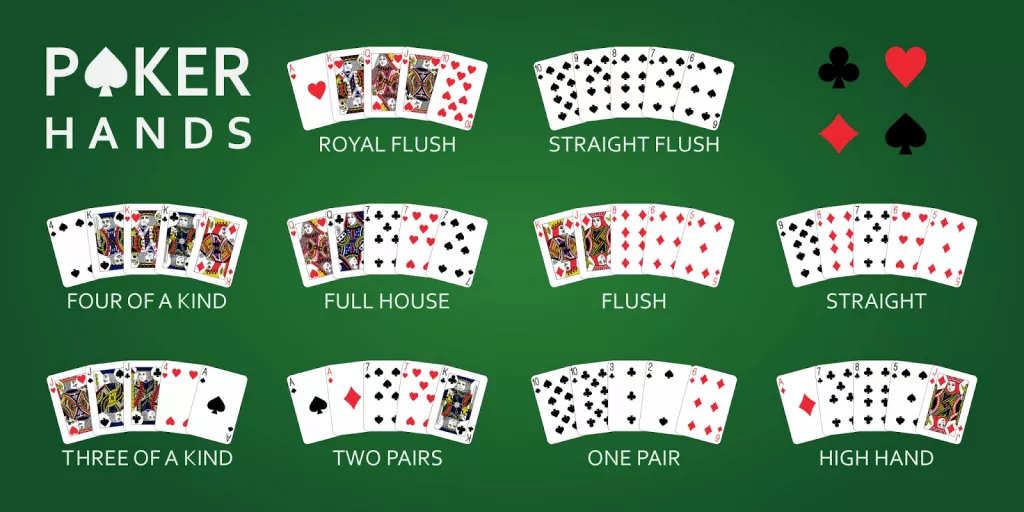 How to play poker